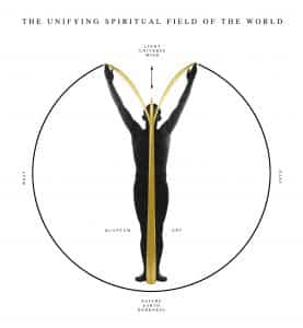 'Spirituele Maat van de Mens' , Gouden Plant, aardcirkel, kunstproject The Unifying Field, Kunstenaars Adelheid & Huub kortekaas,